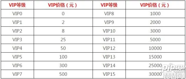 深入探索：逍遥剑仙满级VIP最新价格揭秘及游戏动态全览