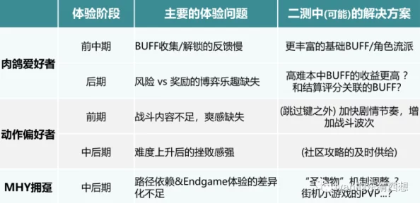 绝区零三测资格结束时间与最新测试周期全面探索详解