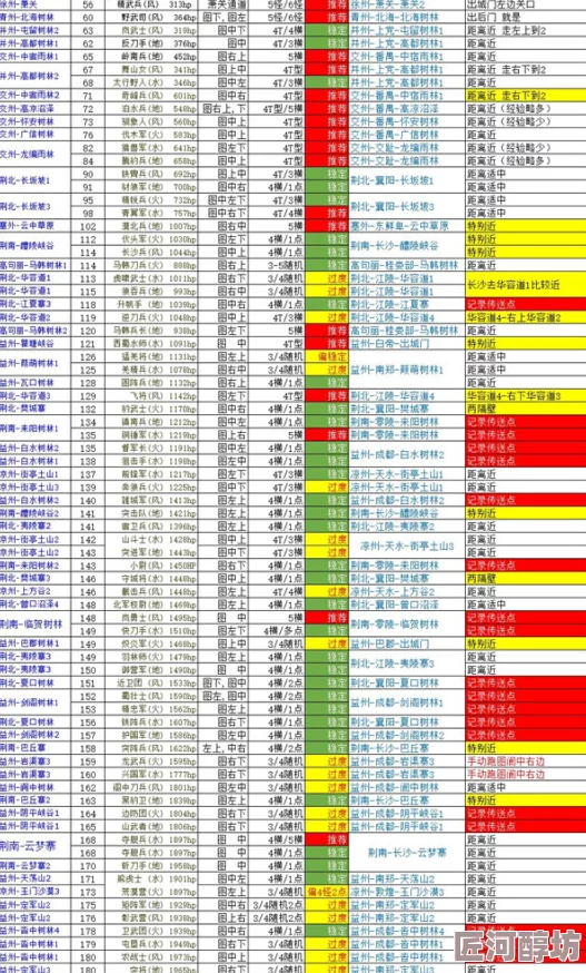 深度解析：雄霸魏蜀吴武将升星全消耗表与最新材料高效获取攻略大全