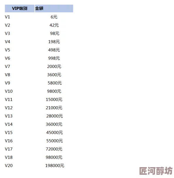 怒火传世VIP价格表及充值优惠活动最新动态探索