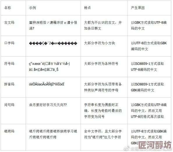 中文乱码字字幕在线第5页 探索Unicode编码解码与乱码修复方法