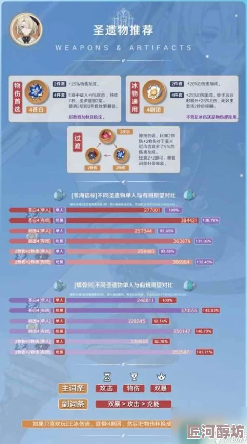 2023原神深度解析：菲米尼圣遗物完美搭配与战力提升攻略探索