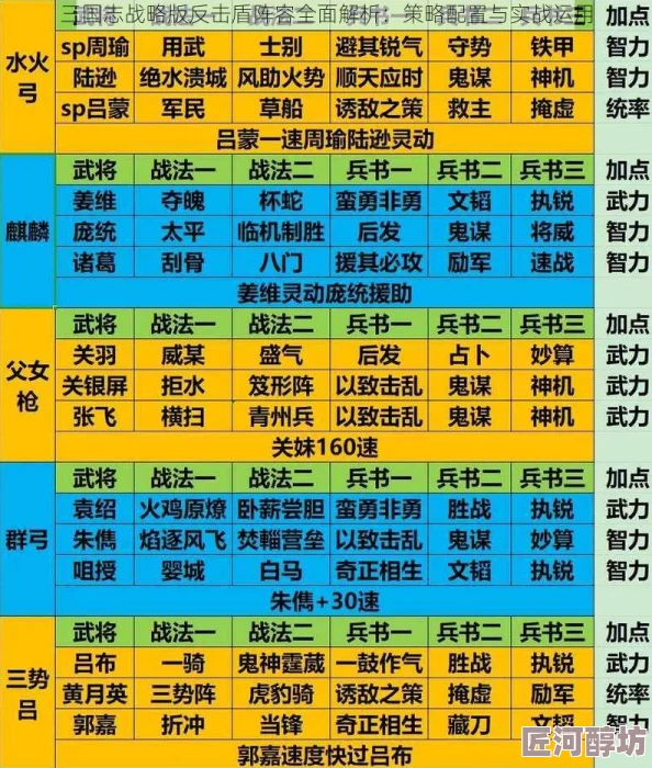 最新三国志战略版汉中盾顶配战法加点攻略与深度实战解析