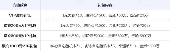 深入解析2006传世VIP最新价格表：各等级充值金额全攻略