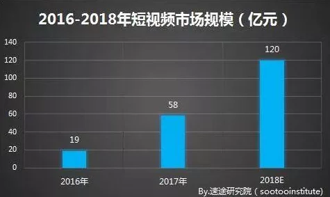 啪啪动态为何成为热门应用因为它汇聚了大量优质的原创短视频内容