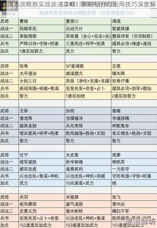 深度解析三国志战略版最新恢复战法排行与顶尖推荐，策略升级助你战场所向披靡！