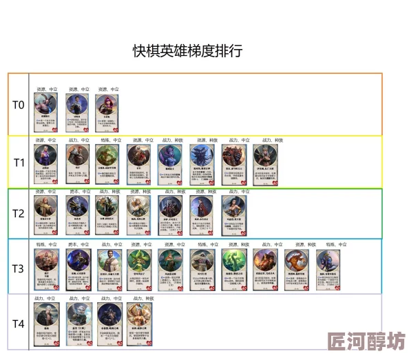 深度解析：消灭异形英雄强度排行表——最新T0武将推荐与策略分析