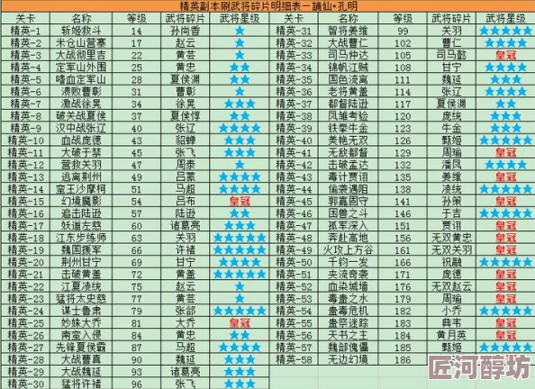 三国大英雄全面升星指南：最新材料汇总与高效升星攻略技巧探索