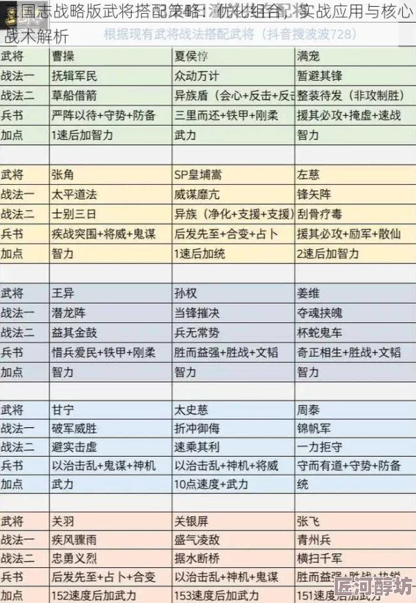 三国志战略版：深度解析武将加点最佳策略与最新军阵玩法探索