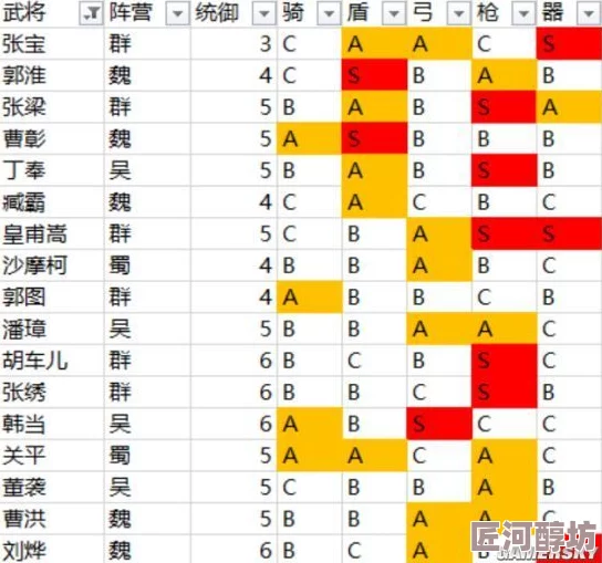 2024年三国志战略版深度武将搭配攻略与最新配将表全面解析