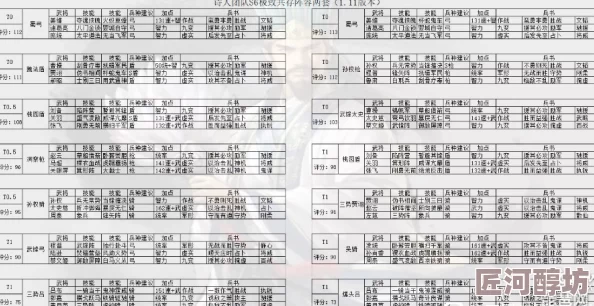 2024年三国志战略版深度武将搭配攻略与最新配将表全面解析