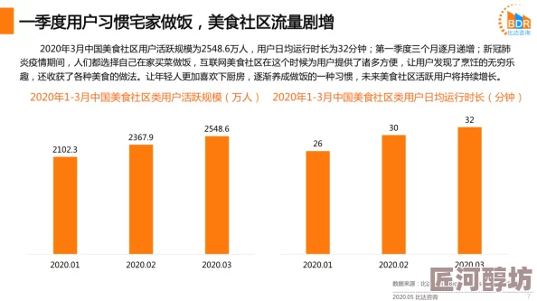 日本不卡三区为什么社区活跃互动性强用户交流方便体验极佳