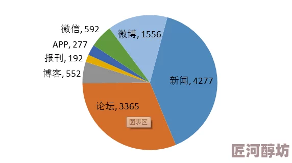 27报动态图24时最新更新内容为什么值得一看？因为它呈现最新数据，追踪热点事件，提供多维视角解读