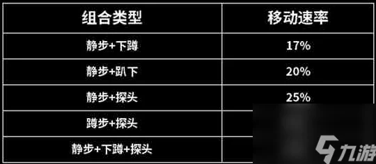 深入探究：暗区突围如何实现自动疾跑？为何需手动按键触发？