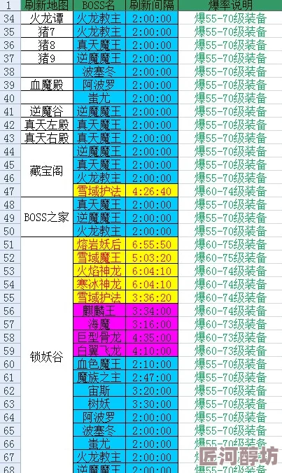 诛仙世界探索：揭秘世界BOSS刷新时间规律与安排