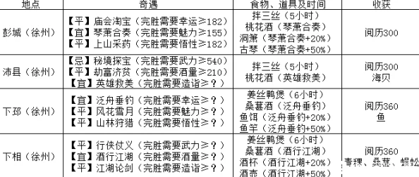 江湖悠悠：深度解析出行时间计算技巧·最实用简化指南（已作废版本）