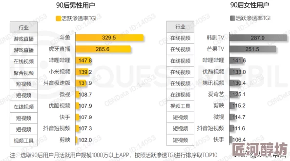 男人爱看最爽Aⅴ网站用户偏好及观看行为的调查分析与研究报告