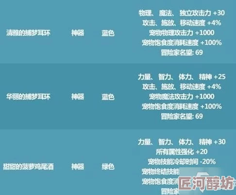 《DNF》2021五一宠物宝珠：获取方式与属性加成全探索