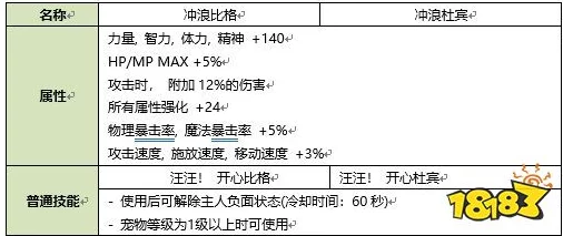 探究DNF游戏中因果关系的具体图表解析